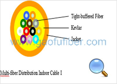 Multi-fiber Distribution Indoor Cable