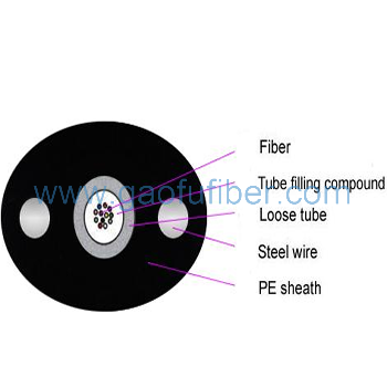 FTTH Cable (GYXTPY)